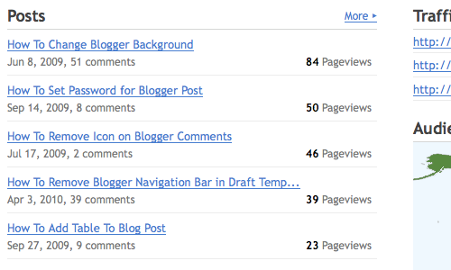 blog posts with page views