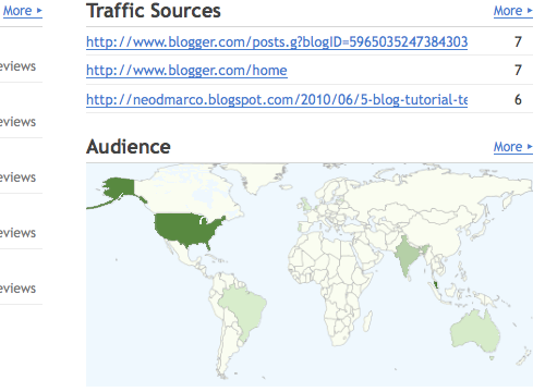 traffic sources and audience
