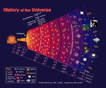 la teoría del big bang