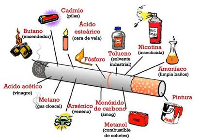 componentes quimicos cigarrillo